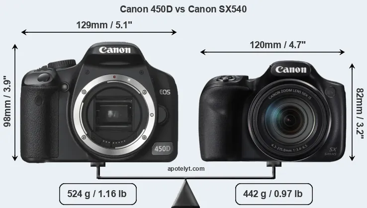Size Canon 450D vs Canon SX540