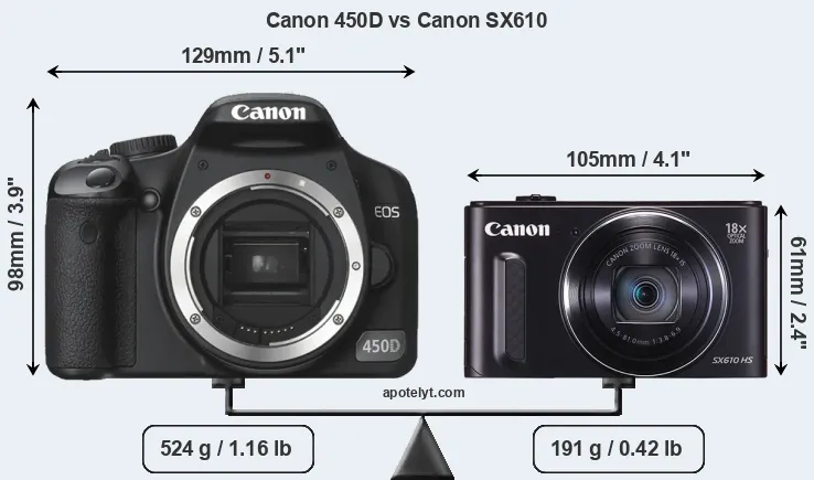 Size Canon 450D vs Canon SX610