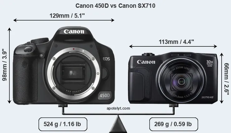 Size Canon 450D vs Canon SX710