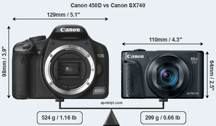 Size Canon 450D vs Canon SX740