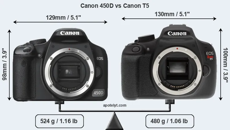 Size Canon 450D vs Canon T5