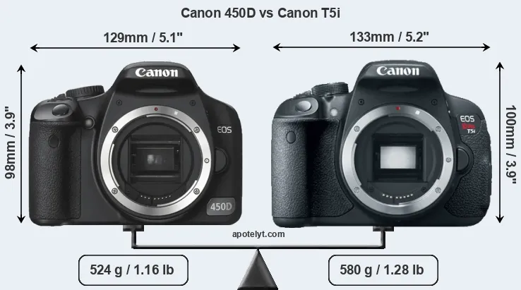 Size Canon 450D vs Canon T5i