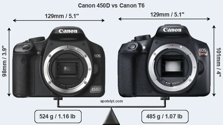 Size Canon 450D vs Canon T6