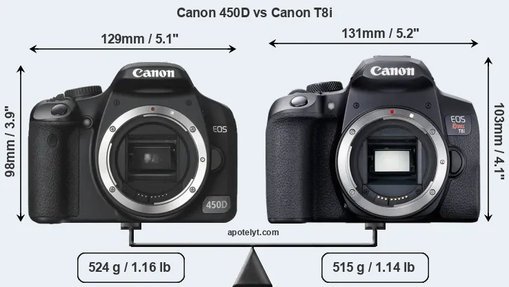 Size Canon 450D vs Canon T8i