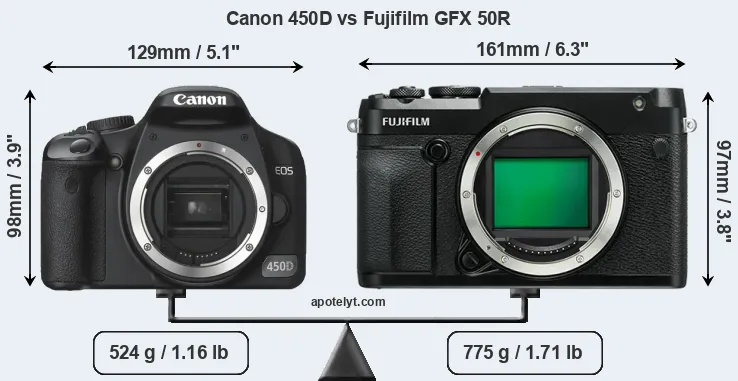 Size Canon 450D vs Fujifilm GFX 50R