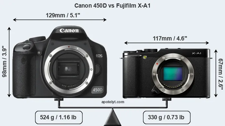 Size Canon 450D vs Fujifilm X-A1