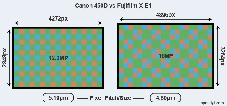 450D versus X-E1 MP