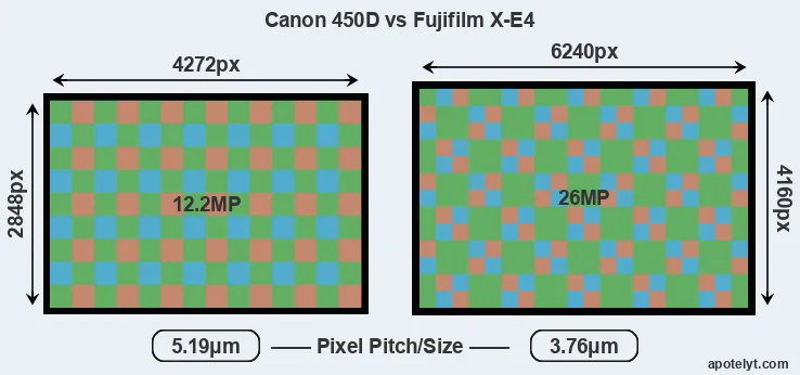 450D versus X-E4 MP