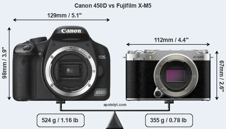 Size Canon 450D vs Fujifilm X-M5