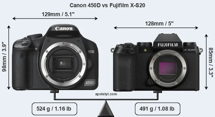 Size Canon 450D vs Fujifilm X-S20