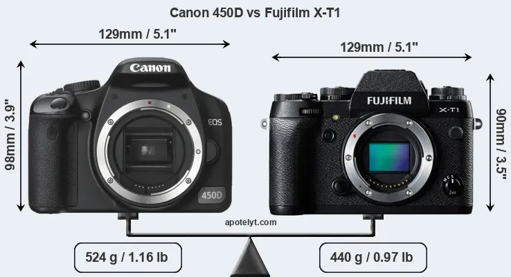 Size Canon 450D vs Fujifilm X-T1