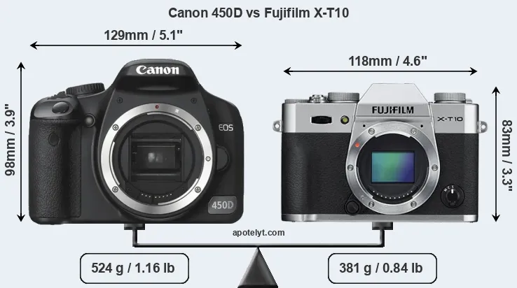 Size Canon 450D vs Fujifilm X-T10