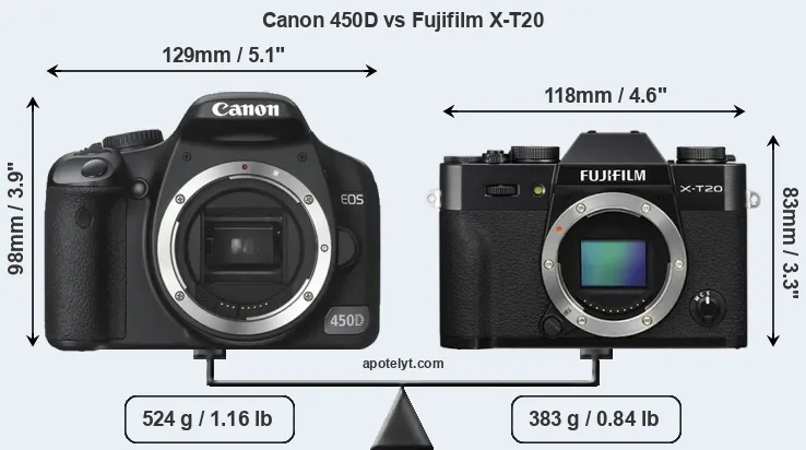 Size Canon 450D vs Fujifilm X-T20