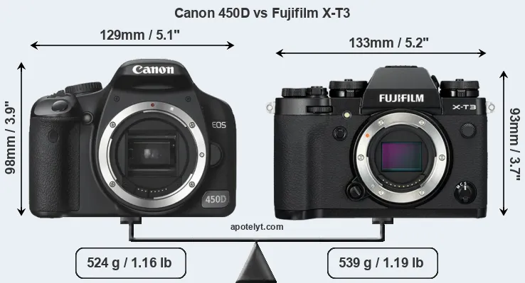 Size Canon 450D vs Fujifilm X-T3