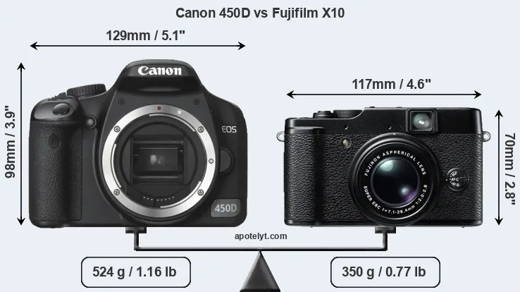 Size Canon 450D vs Fujifilm X10