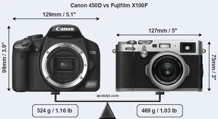 Size Canon 450D vs Fujifilm X100F