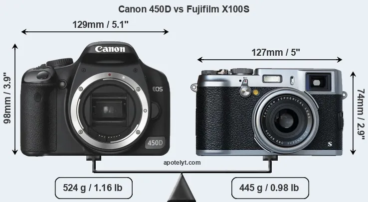 Size Canon 450D vs Fujifilm X100S
