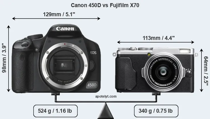 Size Canon 450D vs Fujifilm X70