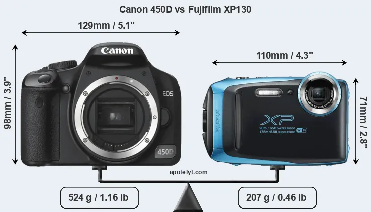 Size Canon 450D vs Fujifilm XP130