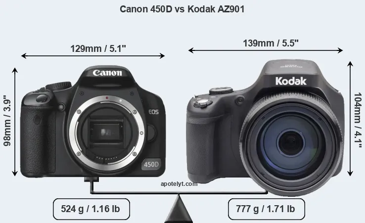 Size Canon 450D vs Kodak AZ901
