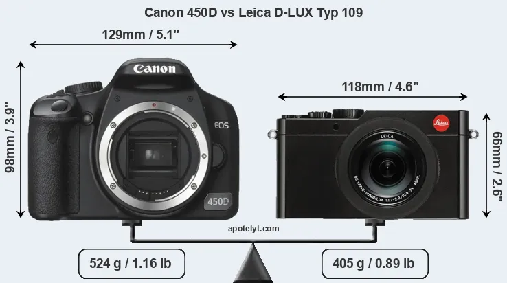 Size Canon 450D vs Leica D-LUX Typ 109