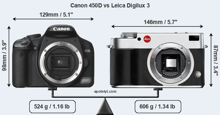 Size Canon 450D vs Leica Digilux 3