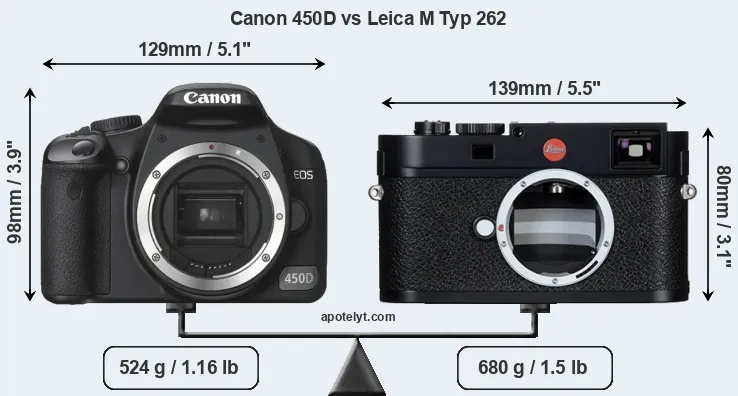 Size Canon 450D vs Leica M Typ 262