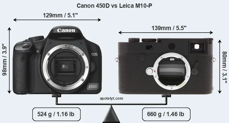 Size Canon 450D vs Leica M10-P