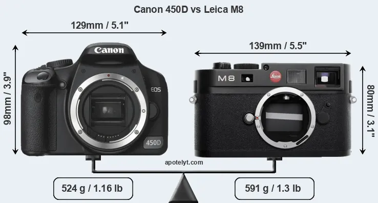 Size Canon 450D vs Leica M8