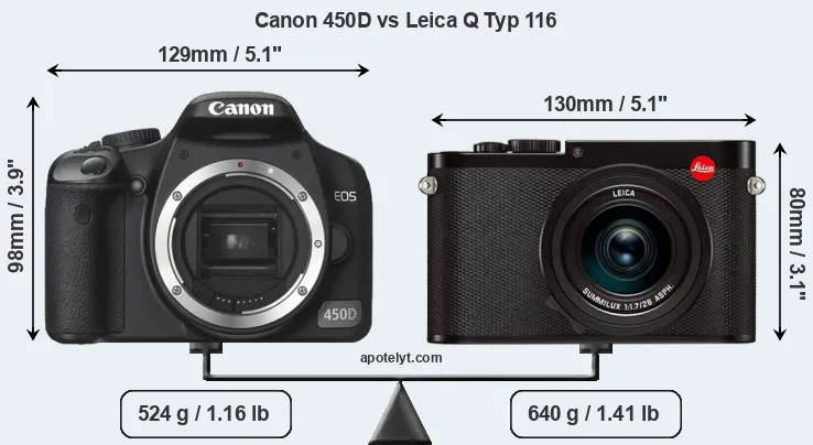 Size Canon 450D vs Leica Q Typ 116