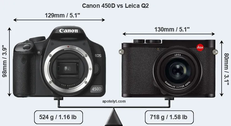 Size Canon 450D vs Leica Q2