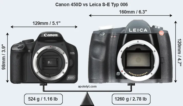 Size Canon 450D vs Leica S-E Typ 006