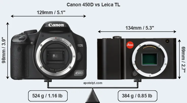 Size Canon 450D vs Leica TL
