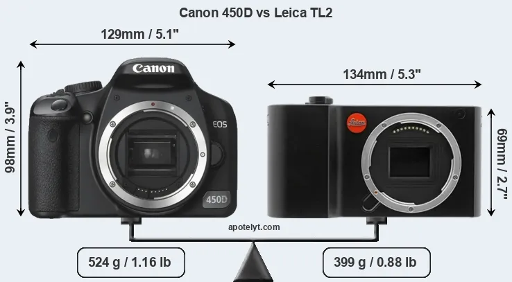Size Canon 450D vs Leica TL2