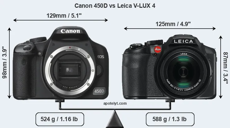 Size Canon 450D vs Leica V-LUX 4