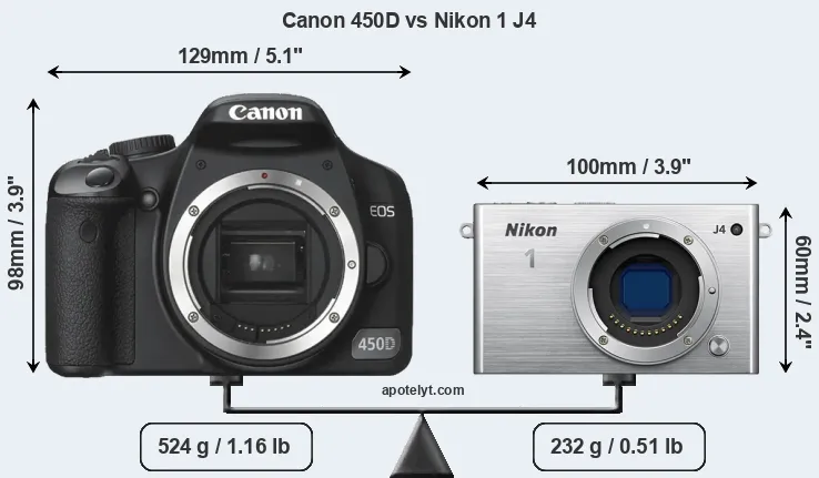 Size Canon 450D vs Nikon 1 J4