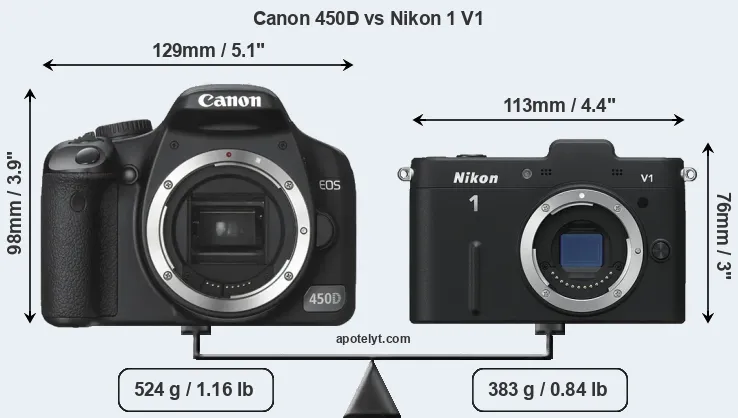 Size Canon 450D vs Nikon 1 V1