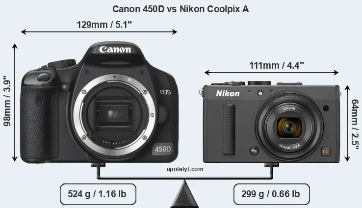 Size Canon 450D vs Nikon Coolpix A