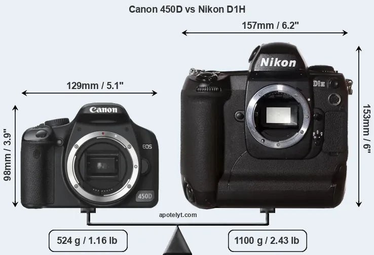 Size Canon 450D vs Nikon D1H
