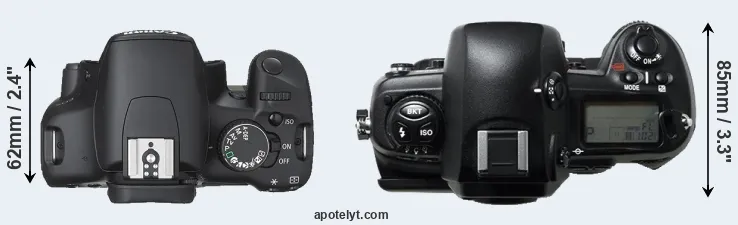 Compare 450D versus D1H top