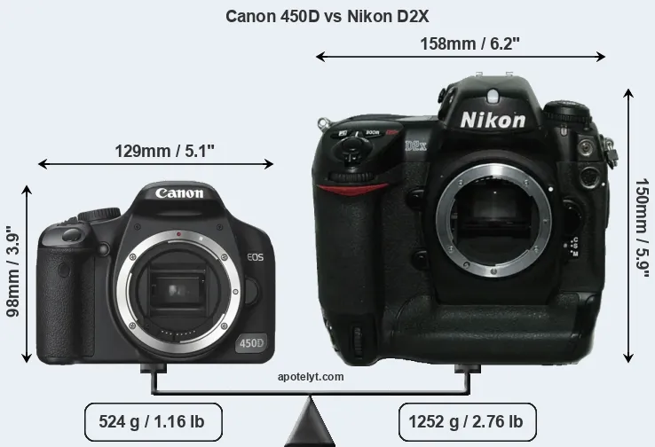 Size Canon 450D vs Nikon D2X