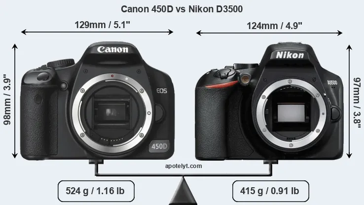 Size Canon 450D vs Nikon D3500
