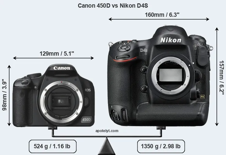 Size Canon 450D vs Nikon D4S