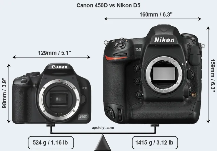 Size Canon 450D vs Nikon D5