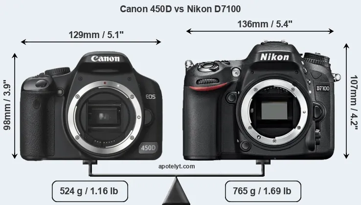 Size Canon 450D vs Nikon D7100