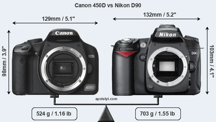 Size Canon 450D vs Nikon D90