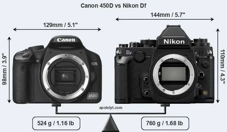 Size Canon 450D vs Nikon Df