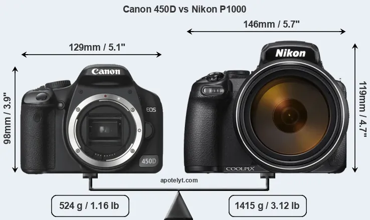 Size Canon 450D vs Nikon P1000