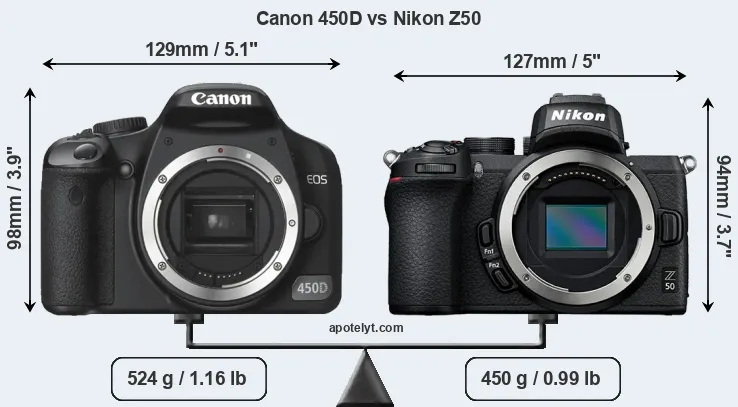 Size Canon 450D vs Nikon Z50