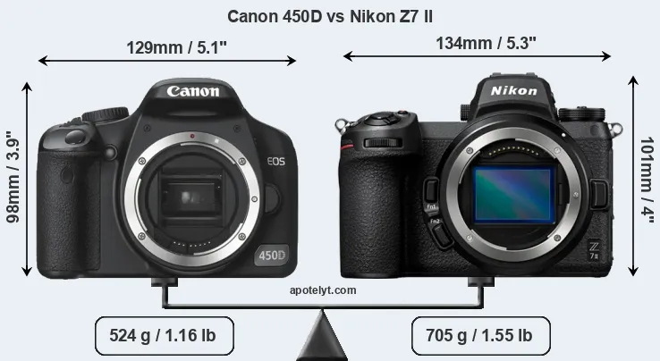Size Canon 450D vs Nikon Z7 II